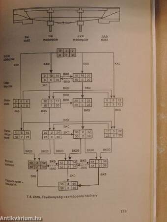 Építési műszaki ellenőr szakképzés