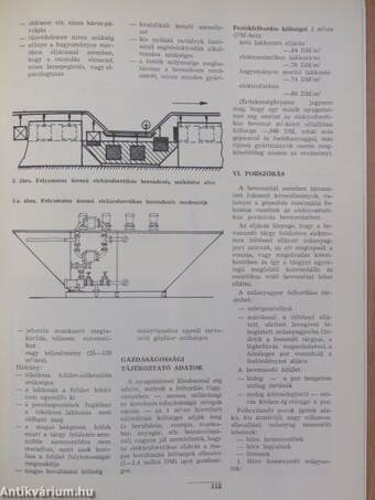 Szakipari technika 1970/1-6.