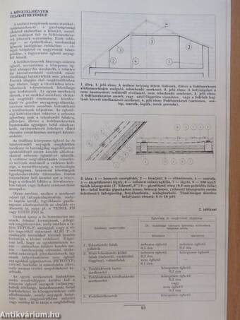 Szakipari technika 1969., 1973-1974., 1976., 1978-1980. (vegyes számok) (24 db)