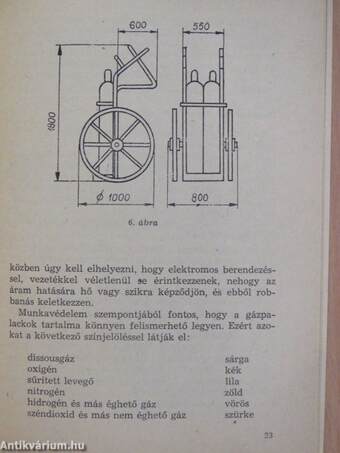 Munkavédelmi útmutató lánghegesztőknek