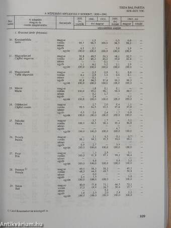 Erdély településeinek nemzetiségi (anyanyelvi) adatai százalékos megoszlásban (1850-1941)