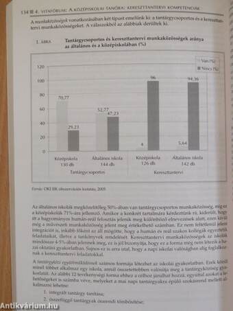 Új vizsga - Új tudás?