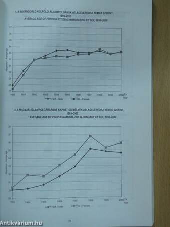 A nemzetközi vándorlás idősorai 1990-2000