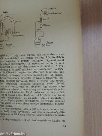 Rádiótechnika a gyakorlatban