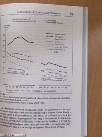 A népegészségügy időszerű kérdései '91