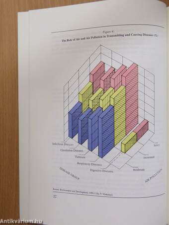 Hungary's National Report to United Nations Conference on Environment and Development 1992