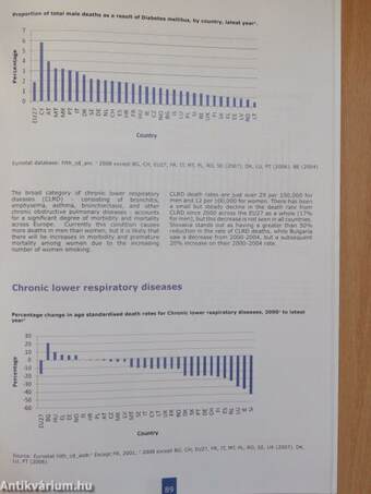 The State of Men's Health in Europe