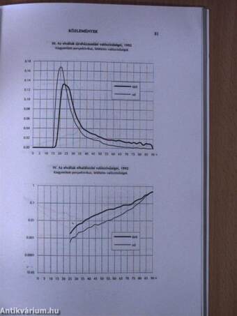 Demográfia 1994/1.