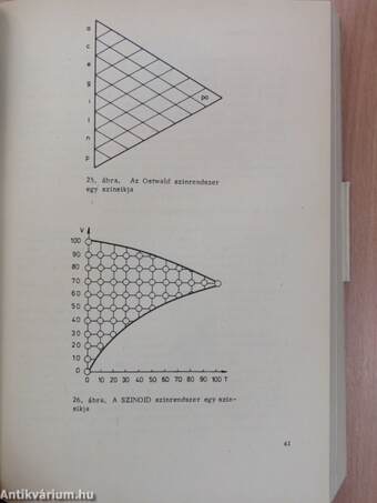 Színtan - színdinamika