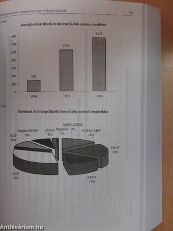 Magyarország politikai évkönyve 1997