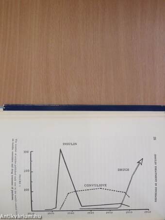 Insulin Treatment in Psychiatry