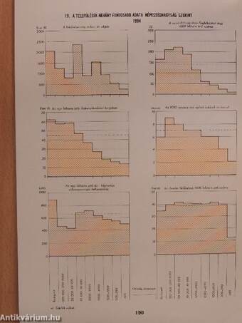 Területi statisztikai évkönyv 1984