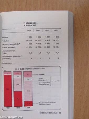 Magyar statisztikai zsebkönyv 1984.