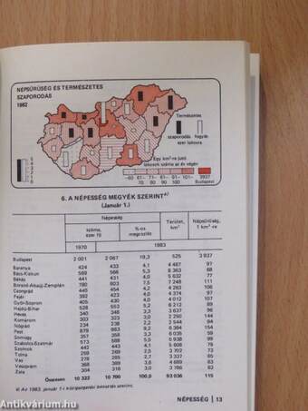 Magyar statisztikai zsebkönyv 1982