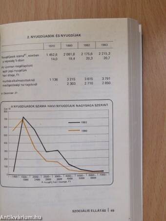 Magyar statisztikai zsebkönyv 1983.
