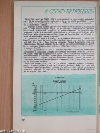 Technika évkönyv 1974.