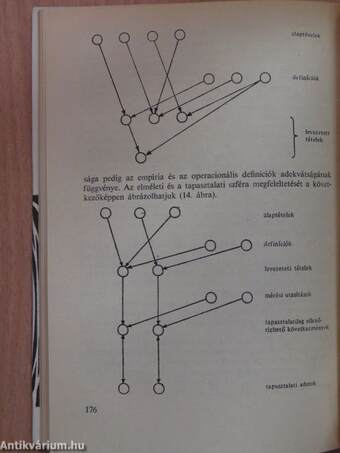 A tudományos problémától az elméletig