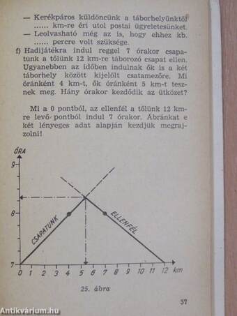 Matematikus szakpróba