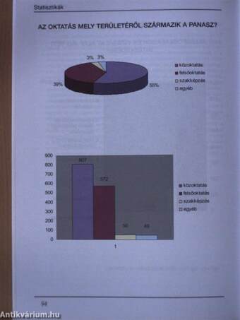 Az oktatási jogok biztosának beszámolója 2006. évi tevékenységéről