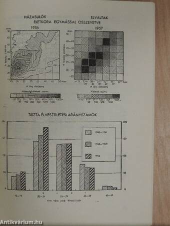 Magyar statisztikai zsebkönyv 1958