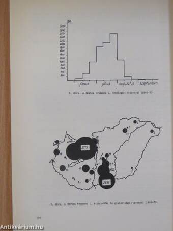 Folia Entomologica Hungarica 1977.