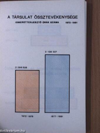 A Társulat tevékenysége 1977-1981