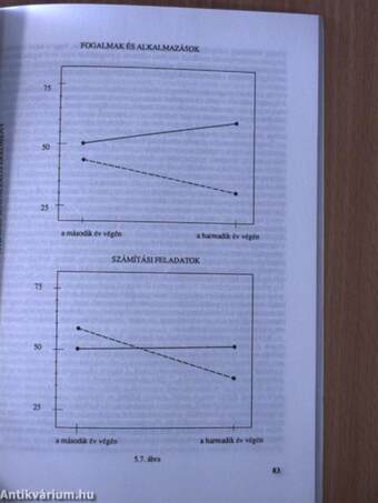 A matematikatanítás a gondolkodásfejlesztés szolgálatában