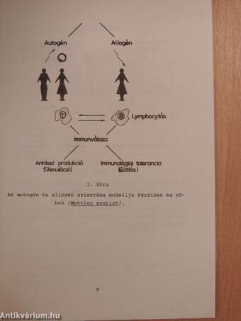 Immunológia a nőgyógyászatban I. 1980/3