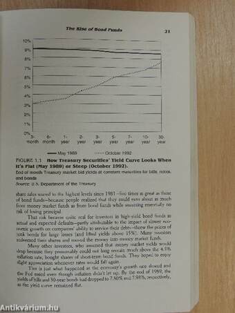 All About Bond Funds