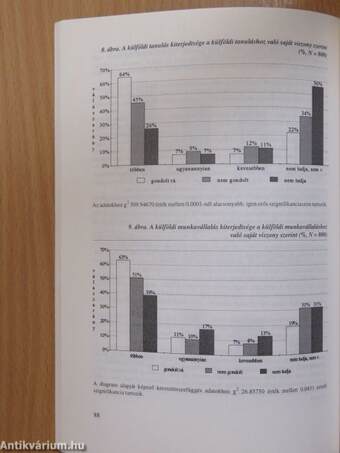 Vélemények a másságról - előítéletek a fiatalok körében