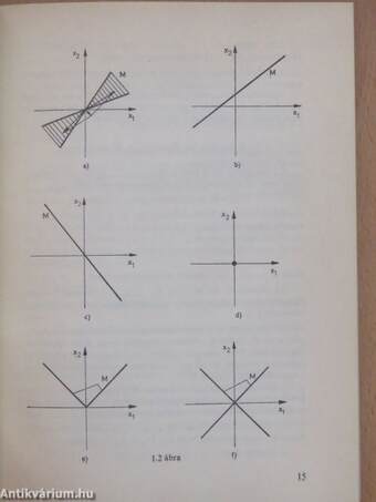 A végeselem-módszer matematikai alapjai