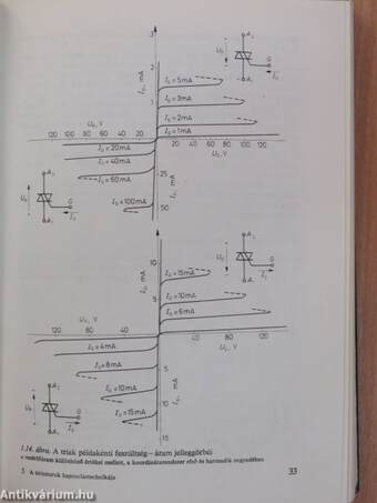 A tirisztorok kapcsolástechnikája