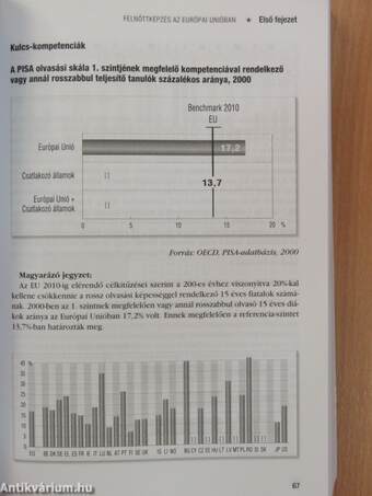 Felnőttképzés az Európai Unióban II.