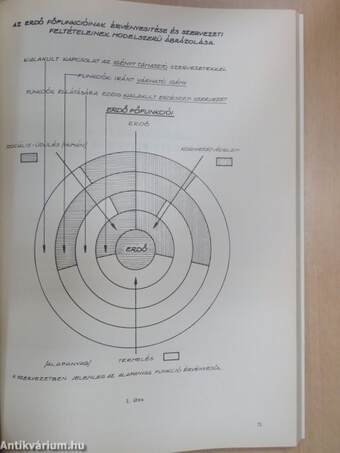 Víz-levegő-élet '73 - Nemzetközi Környezetvédelmi Szakkiállításhoz csatlakozó Környezetvédelmi Szakmai Napok előadásai IV.