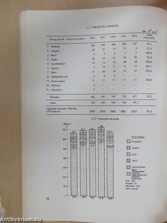 Gázipari statisztikai évkönyv 1974