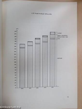 Gázipari statisztikai évkönyv 1974