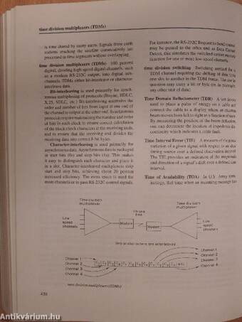 Dictionary of Communications Technology