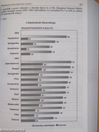 Magyarország politikai évkönyve 2004