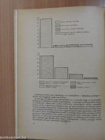 Költségvetési gazdálkodás