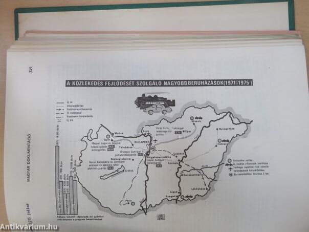 MTI magyar dokumentáció 1971. (nem teljes évfolyam)