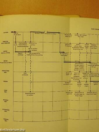 The Art and Science of Book Publishing