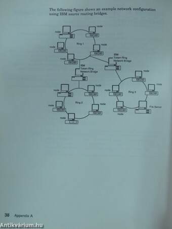 NetWare - ODI Shell for DOS