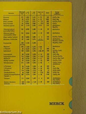 Tables for the chemical laboratory