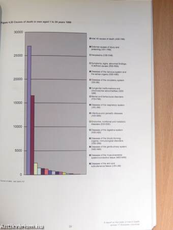 A report on the state of men's health across 17 European countries