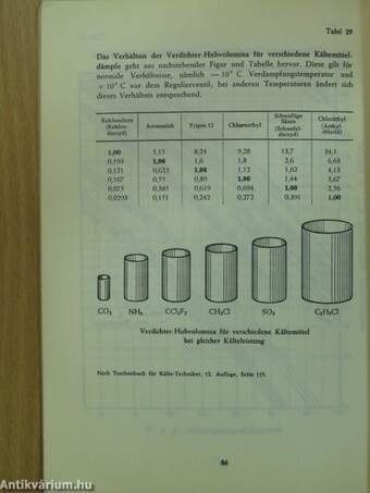 Chlormethyl »Hoechst«