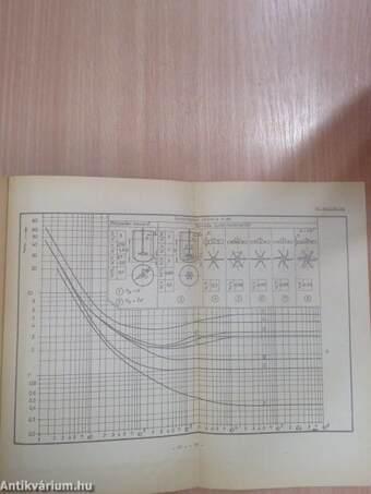 Vegyipari gépek I/1.