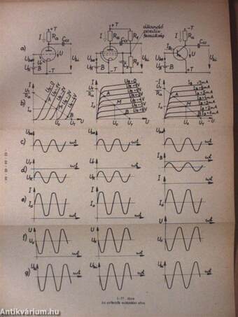 Elektrotechnika III. 