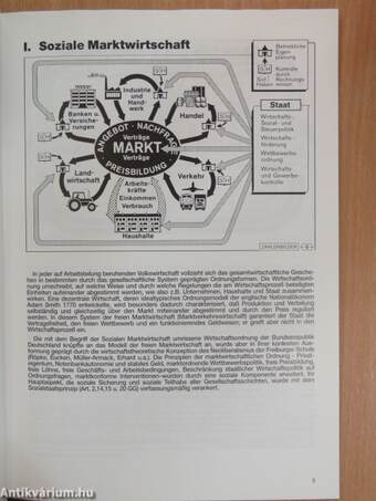 Soziale Marktwirtschaft im Schaubild