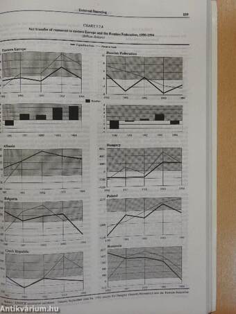 Economic Survey of Europe in 1994-1995