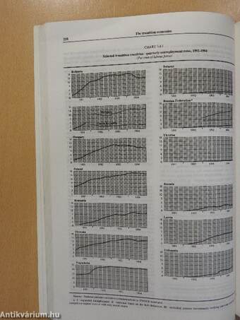 Economic Survey of Europe in 1994-1995